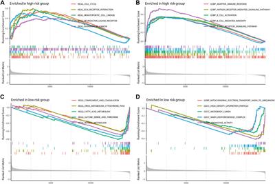 Comprehensive analysis of nine m7G-related lncRNAs as prognosis factors in tumor immune microenvironment of hepatocellular carcinoma and experimental validation